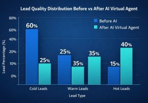ai sales agent​
